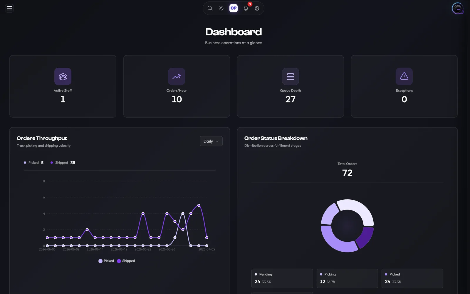 OpsUI dashboard showing order status, stock on hand, dispatch queues and open exceptions